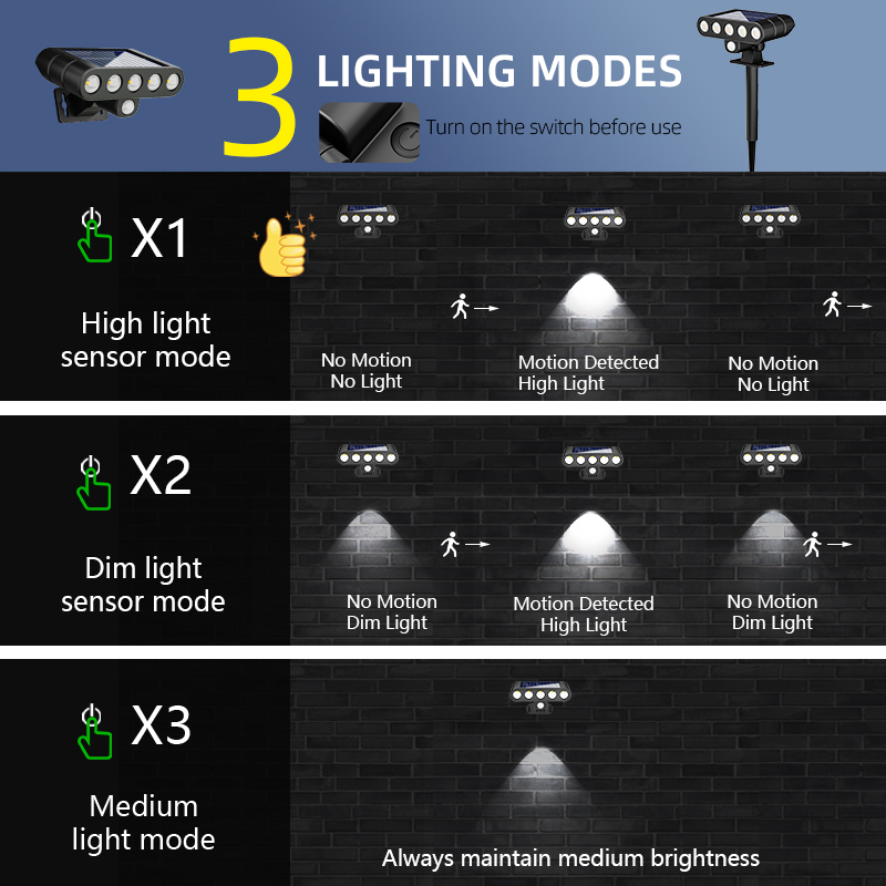 4 Stück Solarbetriebene Außenw – Power Outage Light Bewertung und Preis