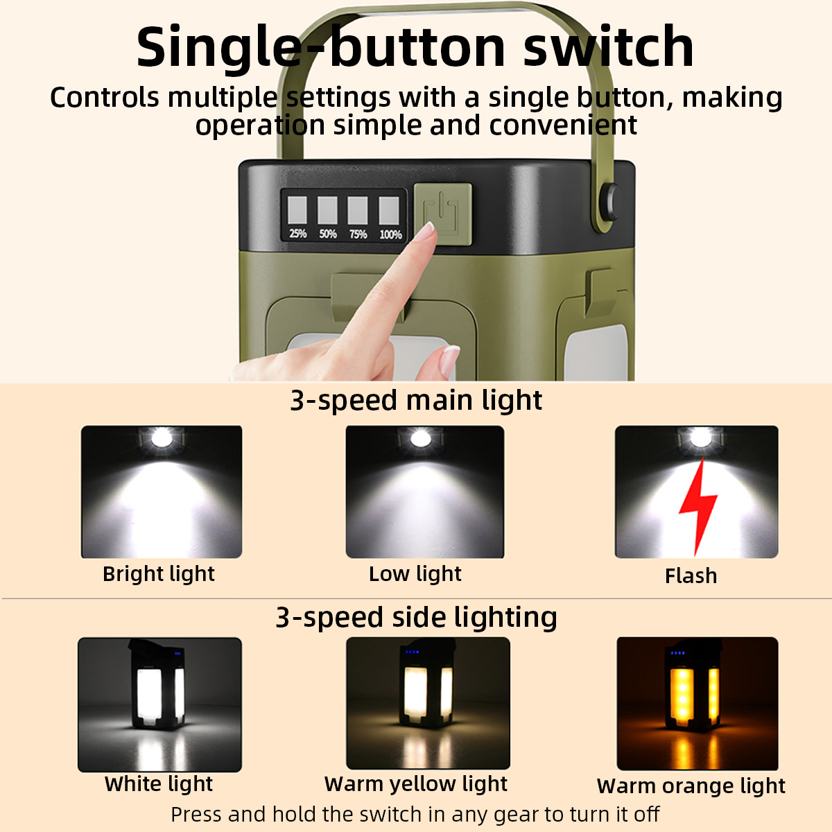 Tragbare Vierblättrige Kleebla – Power Outage Light Bewertung und Preis